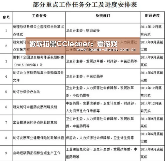 微软拉黑CCleaner:爱游戏(图3) 微软拉黑CCleaner:爱游戏(图3)